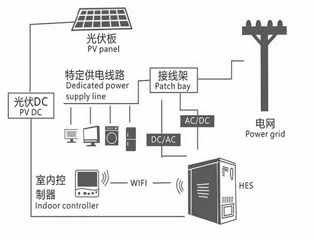 家庭储能解决方案